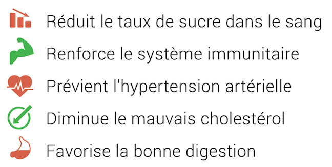 hypertension, cholestérol, système immunitaire